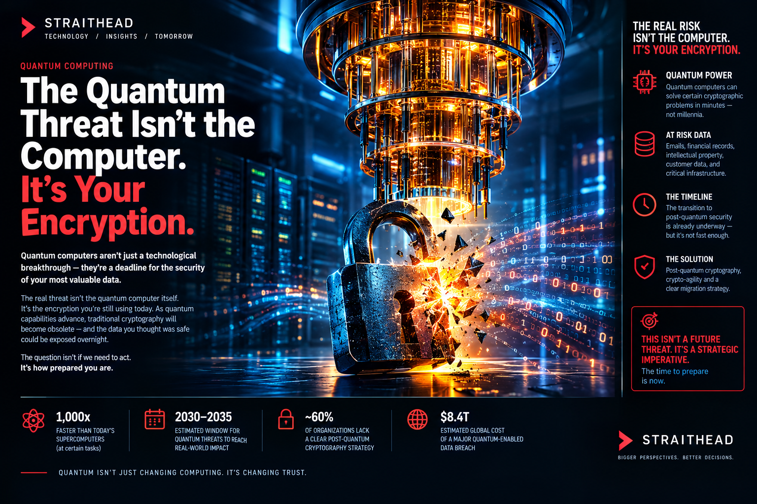 Quantum computer breaking an encryption lock in a dark data centre, Straithead editorial cover