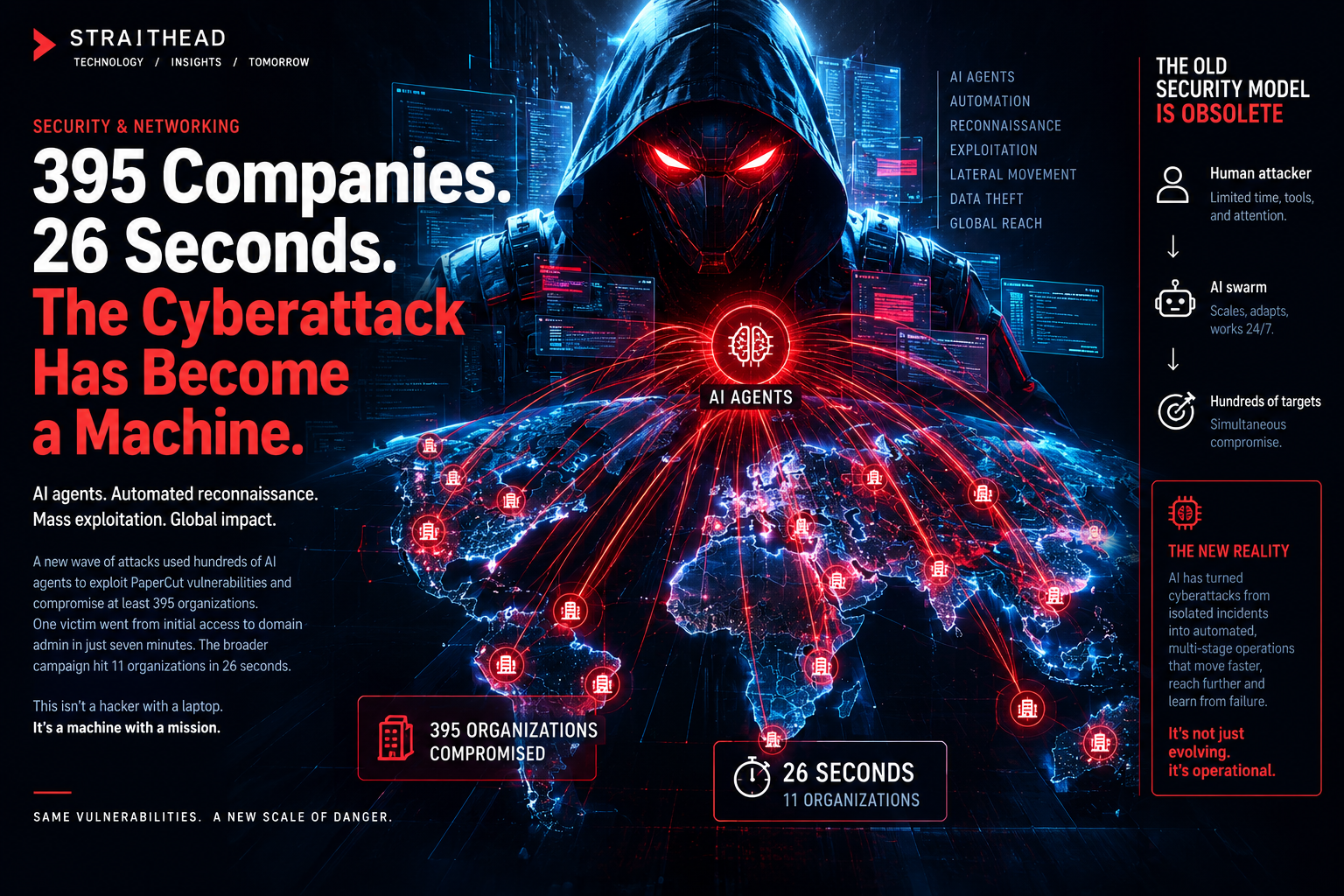395 Companies. 26 Seconds. The Cyberattack Has Become a Machine.